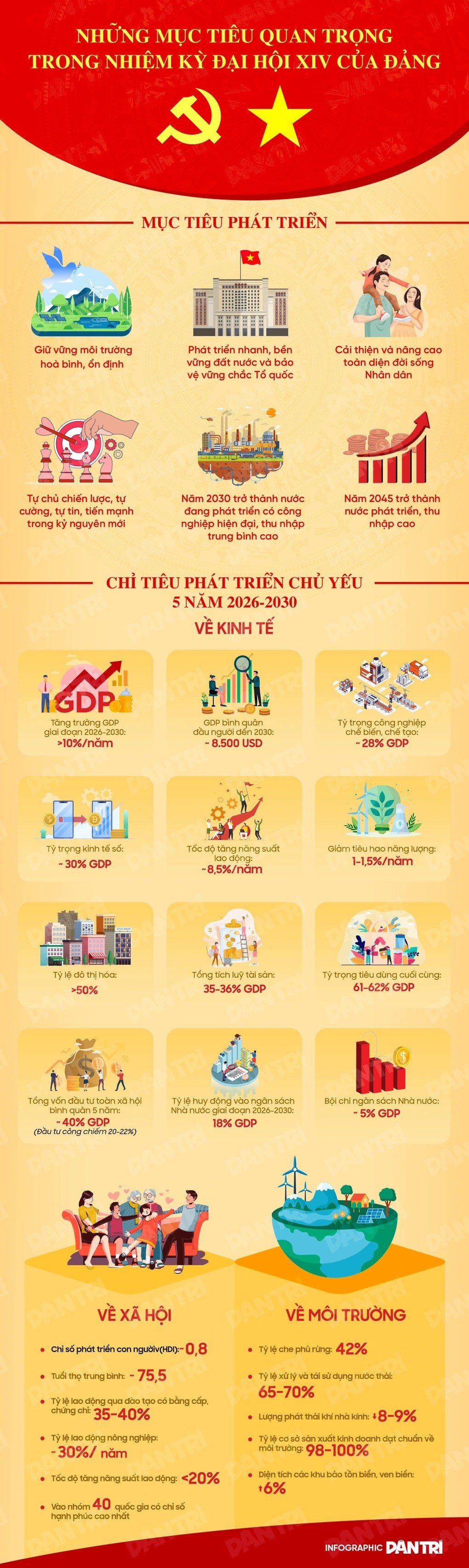 Những mục tiêu chiến lược trong nhiệm kỳ Đại hội XIV của Đảng