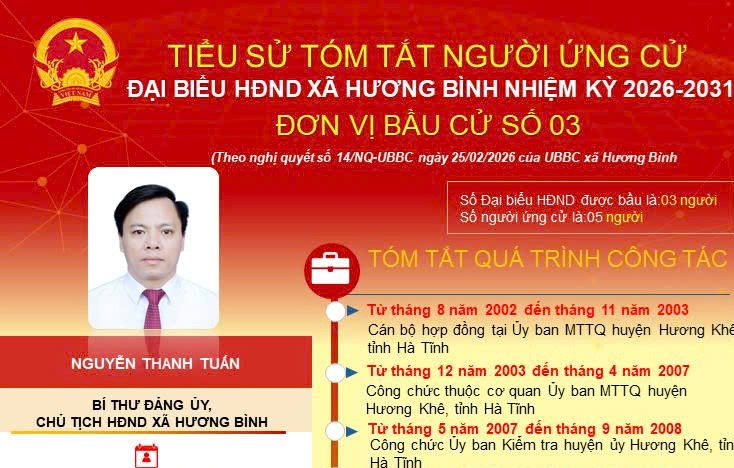 Tóm tắt tiểu sử ông Nguyễn Thanh Tuấn Bí thư Đảng ủy, Chủ tịch HĐND xã Hương Bình nhiệm kỳ 2021 - 2026