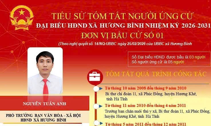 Tóm tắt tiểu sử của ông Nguyễn Tuấn Anh Phó Trưởng Ban Văn hóa xã hội