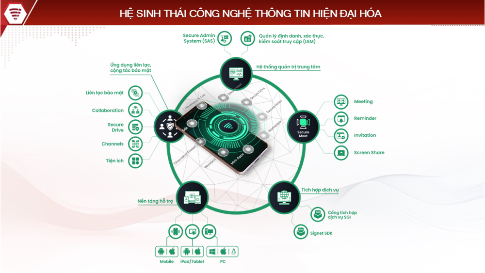 Hướng dẫn cài đặt SIGNET made in Việt Nam trên điện thoại – nền tảng liên lạc, cộng tác bảo mật hiệu quả phục vụ công tác