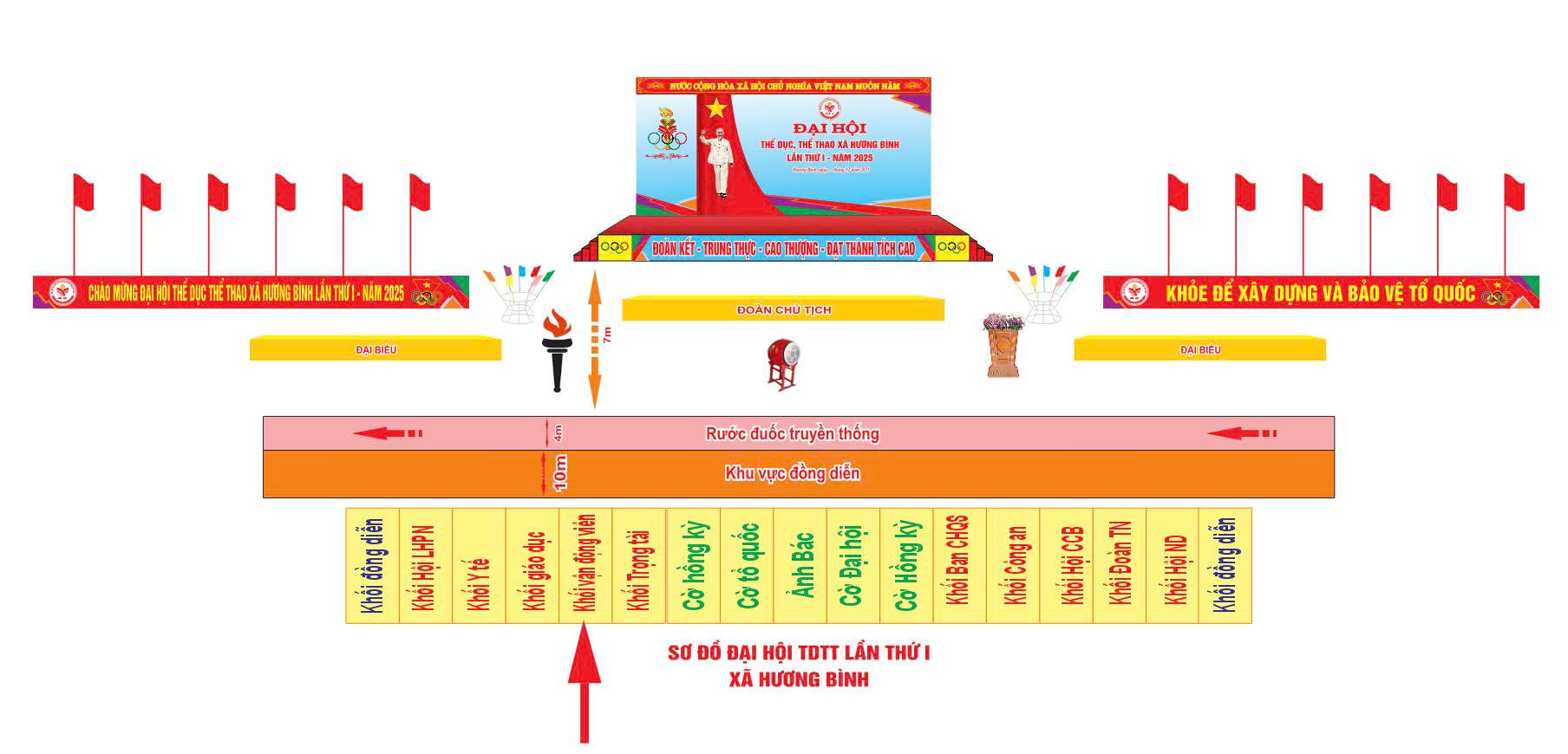 Quyết tâm hoàn thành tốt Đại hội TDTT xã Hương Bình lần thứ nhất