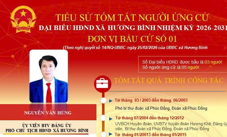 Tóm tắt tiểu sử ông Nguyễn Văn Hùng Ủy viên BTV Đảng ủy, Phó Chủ tịch HĐND xã Hương Bình nhiệm kỳ 2021 - 2026