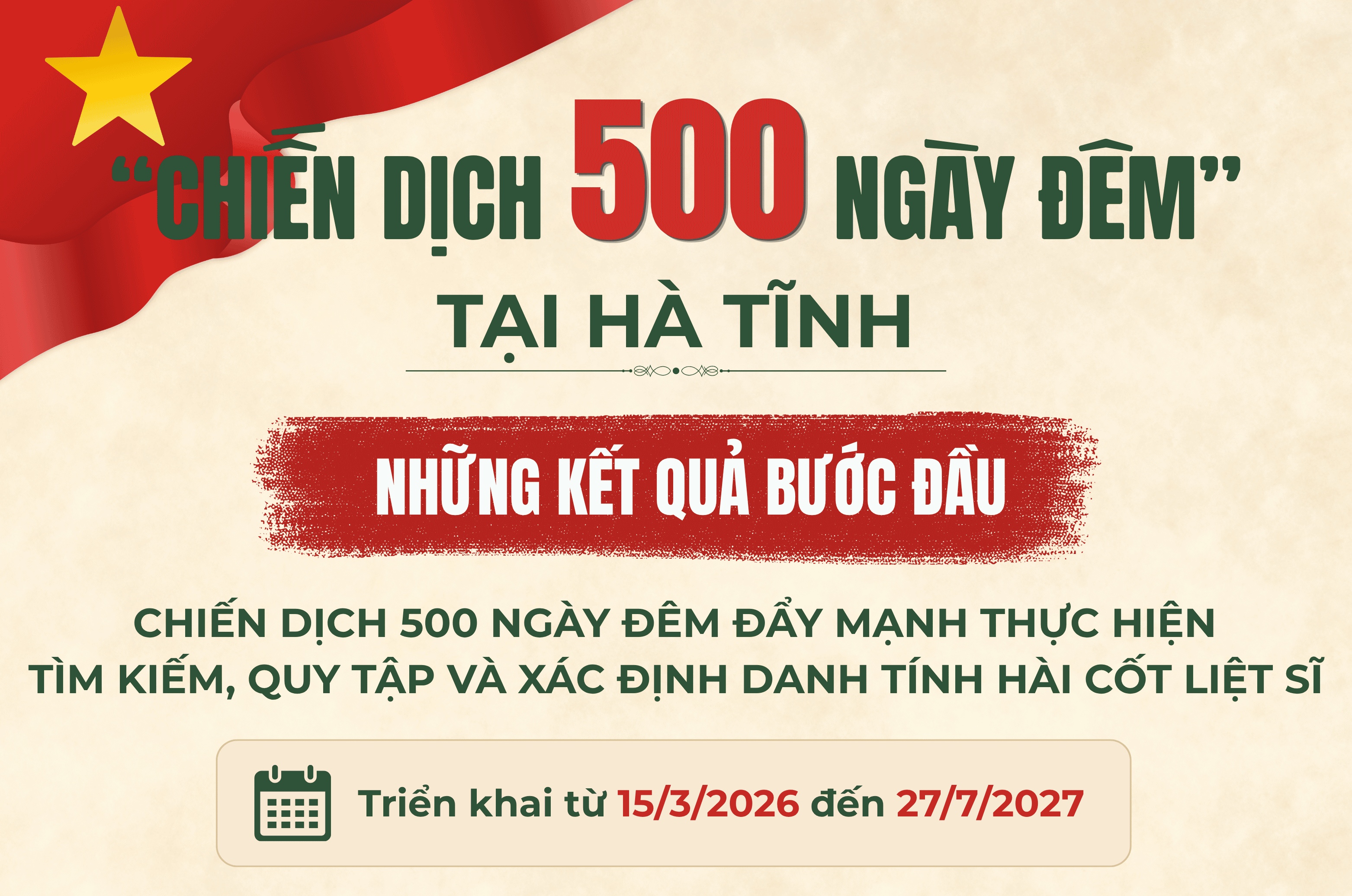 [Infographic] “Chiến dịch 500 ngày đêm” tại Hà Tĩnh: Những kết quả bước đầu