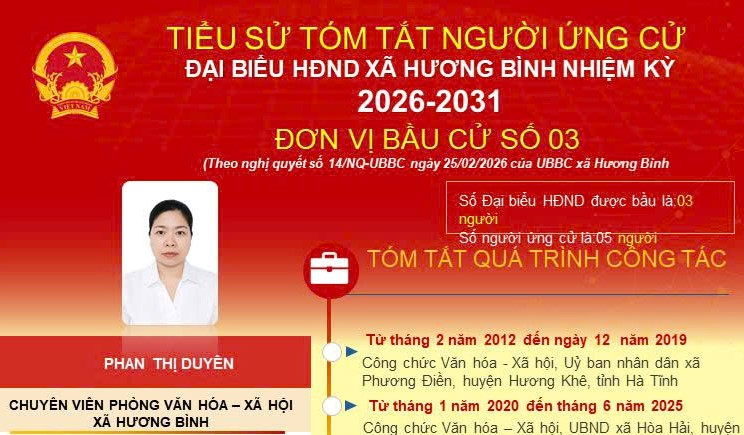 Tóm tắt tiểu sử của bà Phan Thị Duyên, Chuyên viên Phòng Văn hóa - Xã hội xã Hương Bình