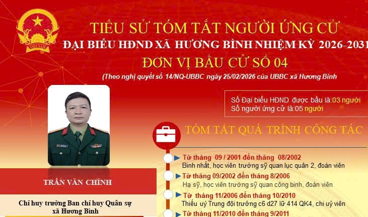 Tóm tắt tiểu sử ông Trần Văn Chính Chỉ huy trưởng Ban chỉ huy Quân sự xã Hương Bình