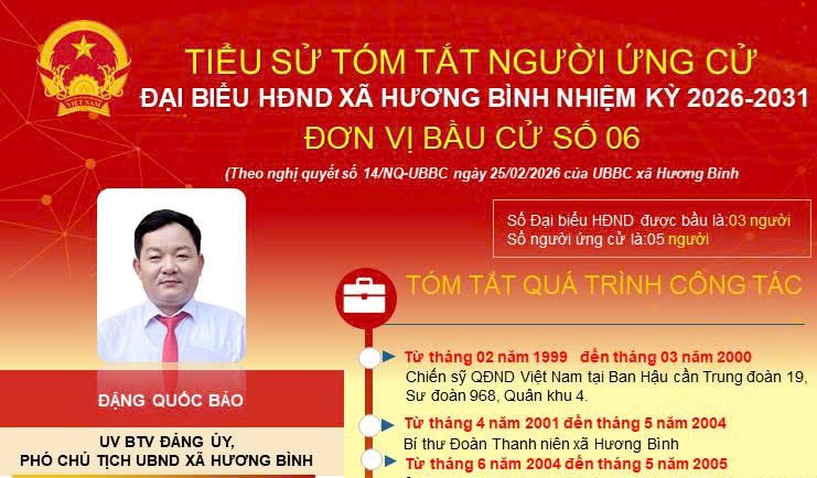 Tóm tắt tiểu sử ông Đặng Quốc Bảo Ủy viên BTV  Đảng ủy, Phó Chủ tịch UBND xã Hương Bình nhiệm kỳ 2021 - 2026