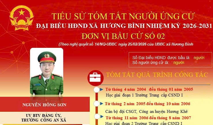 Tóm tắt tiểu sử ông Nguyễn Hồng Sơn - Trưởng Công an xã Hương Bình