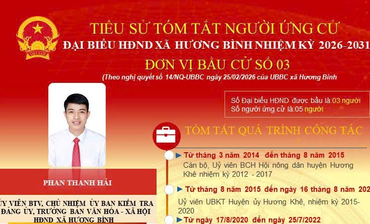Tóm tắt tiểu sử ông Phan Thanh Hải Ủy viên BTV Đảng ủy, Chủ nhiệm Ủy ban Kiểm tra Đảng ủy xã Hương Bình nhiệm kỳ 2021 - 2026