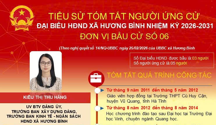 Tóm tắt tiểu sử bà Kiều Thị Thu Hằng Ủy viên BTV Đảng ủy, Trưởng Ban xây dựng Đảng xã Hương Bình nhiệm kỳ 2021 - 2026