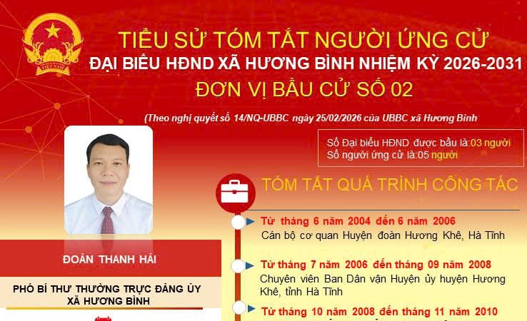 Tóm tắt tiểu sử ông Đoàn Thanh Hải Phó Bí thư Thường trực Đảng ủy xã Hương Bình nhiệm kỳ 2021 - 2026