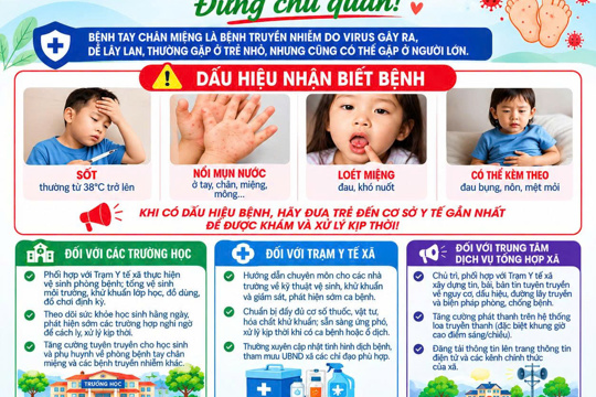 Tăng cường phòng, chống bệnh tay chân miệng trong trường học
