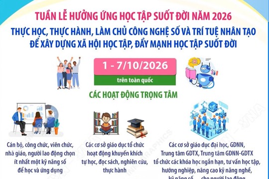 Hương Bình hưởng ứng Tuần lễ học tập suốt đời năm 2026
