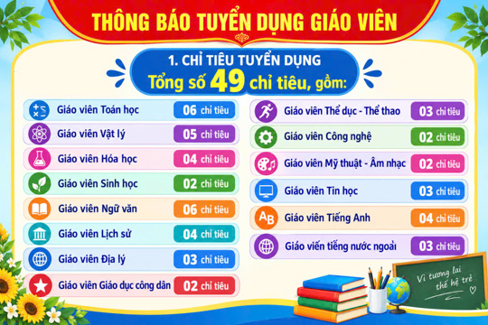 Thông báo tuyển dụng giáo viên Phân hiệu Trường Thiếu sinh quân miền Trung tại Quân khu 4