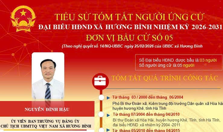 Tóm tắt tiểu sử ông Nguyễn Đình Hậu Ủy viên BTV Đảng ủy, Chủ tịch Ủy ban MTTQ xã Hương Bình nhiệm kỳ 2021 - 2026 