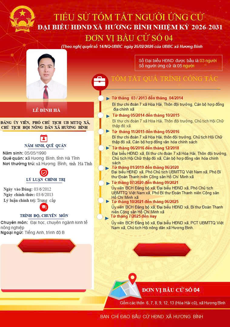 Tóm tắt tiểu sử ông Lê Đình Hà, Đảng ủy viên, Phó Chủ tịch UBMTTQ xã Hương Bình, Chủ tịch Hội Nông dân xã Hương Bình
