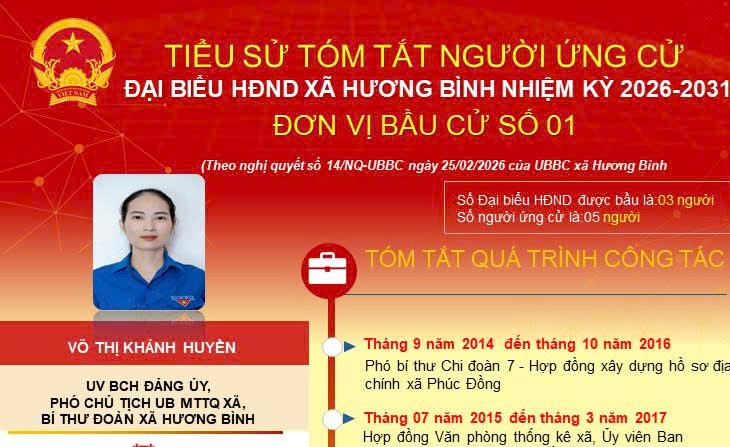 Tóm tắt tiểu sử bà Võ Thị Khánh Huyền Ủy viên BCH Đảng ủy, Bí thư Đoàn xã Hương Bình 
